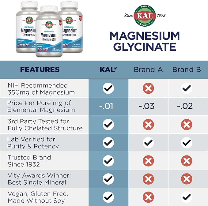 KAL Magnesium Glycinate 350 (160 VegCaps)